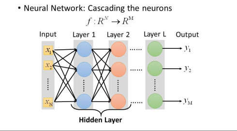 Three different ways of initializing deep neural network yield surprising results